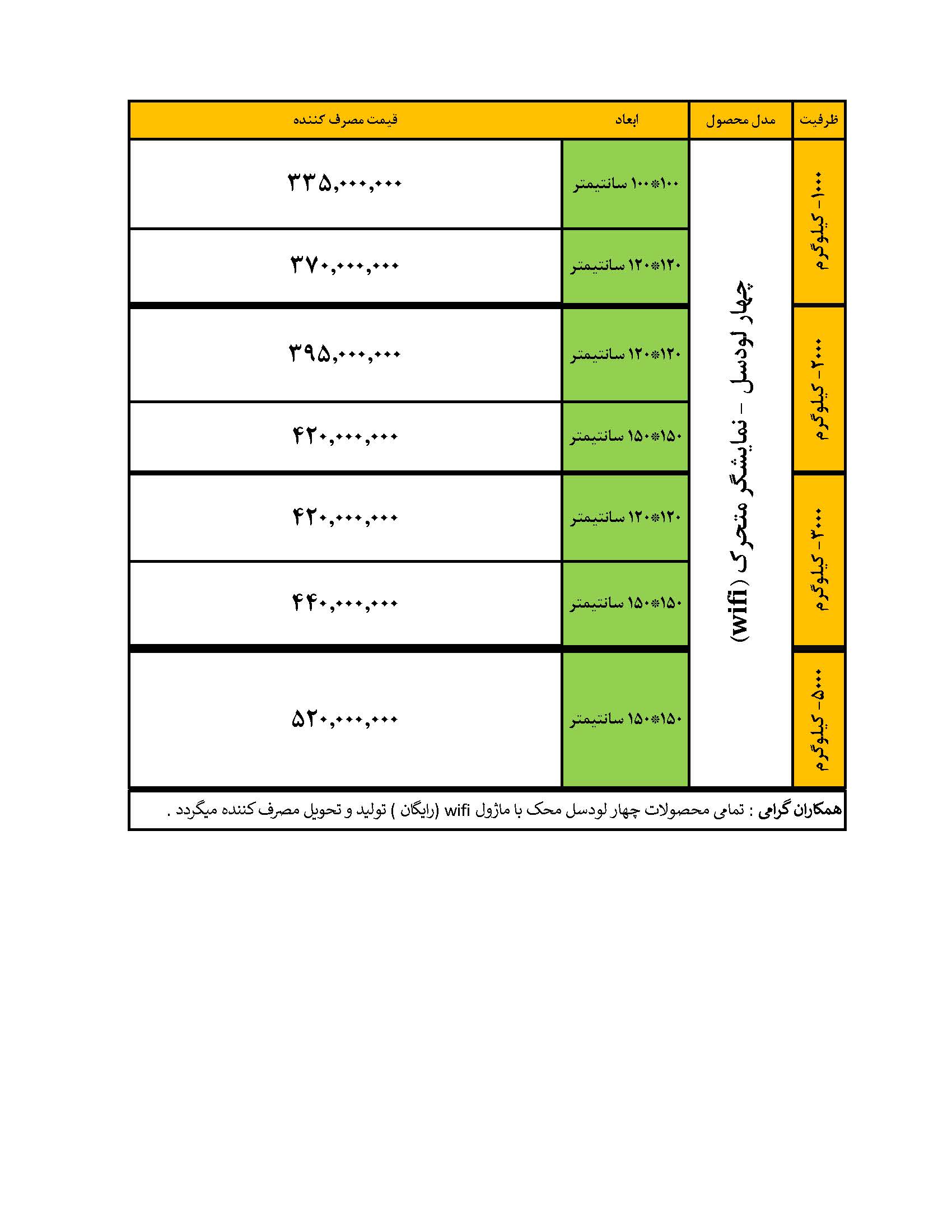 لیست قیمت باسکول چهار لودسل محک