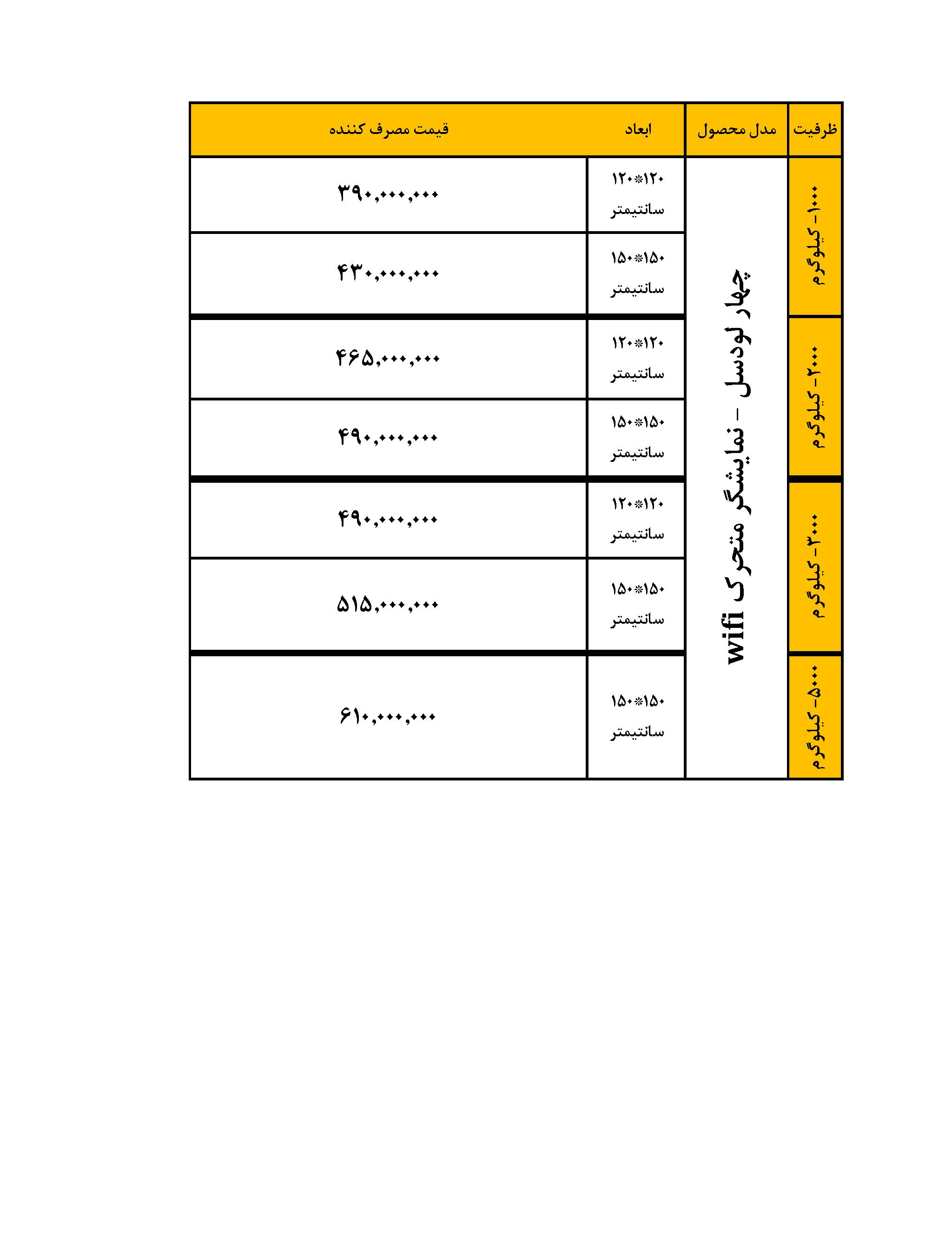 لیست قیمت باسکول چهار لودسل محک